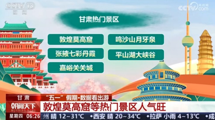 “五一”期間甘肅文旅集團旗下景區(qū)兩次亮相央視